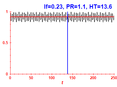 Survival probability